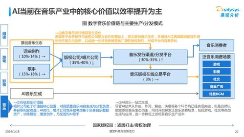中國文娛業人工智能基礎軟件開發圖譜2023 技術賦能，創新引領未來